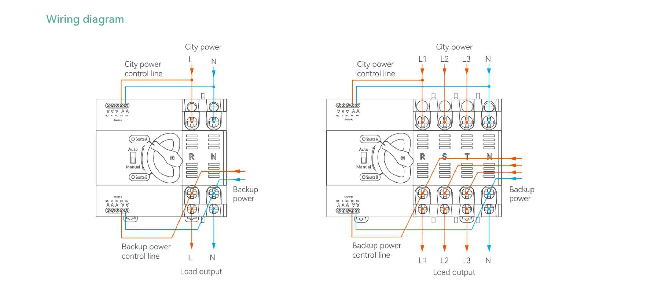 100a Automatic Changeover Switch