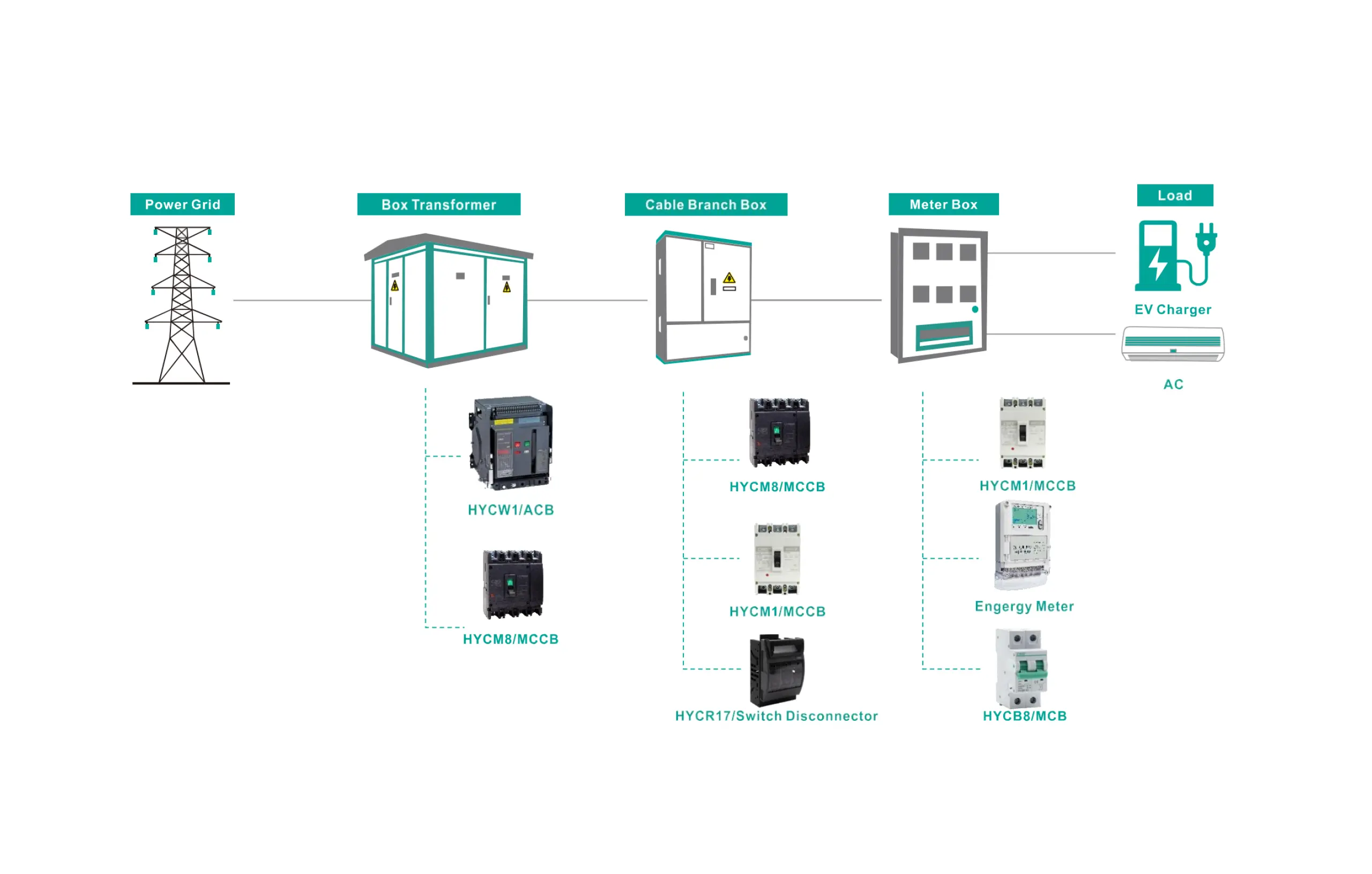 Power Supply Industry Solutions(1)