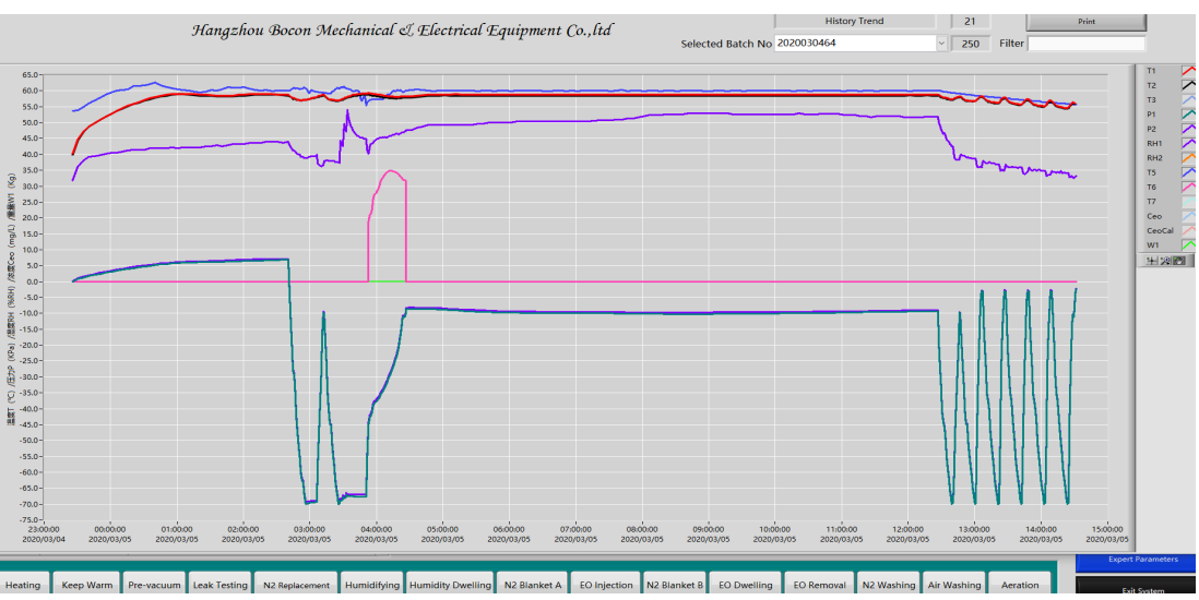 how long does eto sterilization tak.png